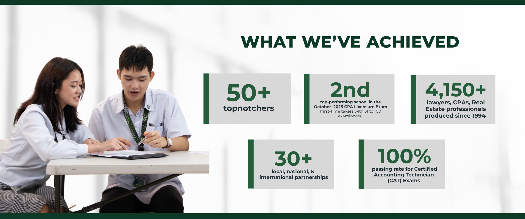 What We've Achieved